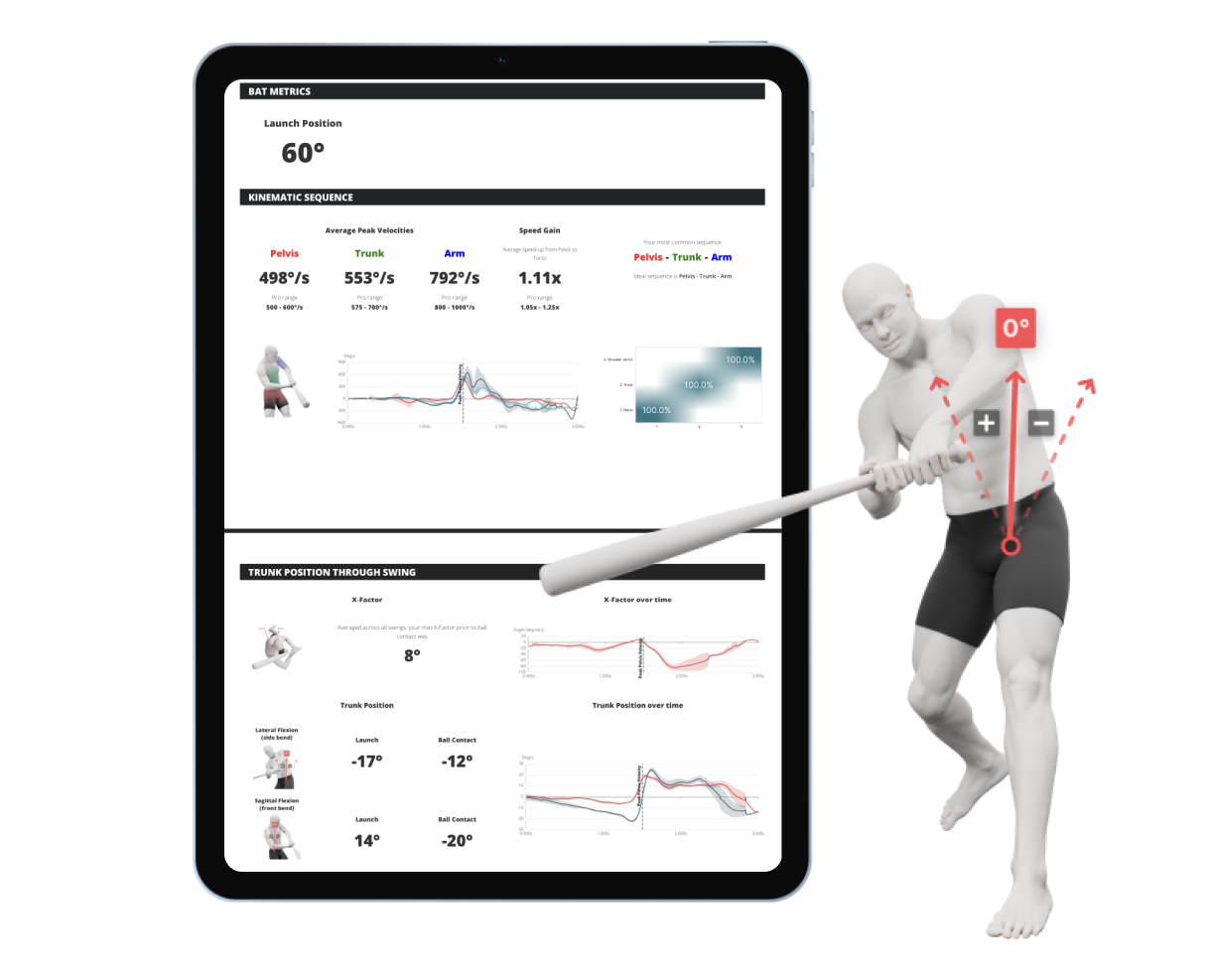 Bat-swing metrics report